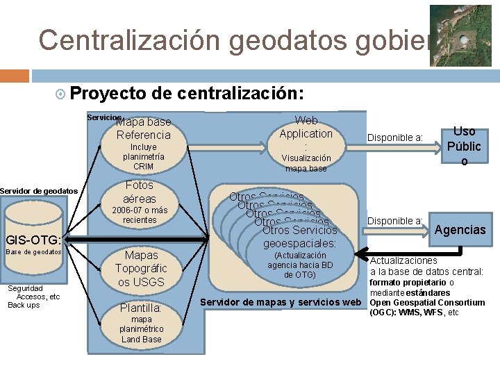 Centralización geodatos gobierno Proyecto de centralización: Servicios Mapa base Referencia Incluye planimetría CRIM Servidor