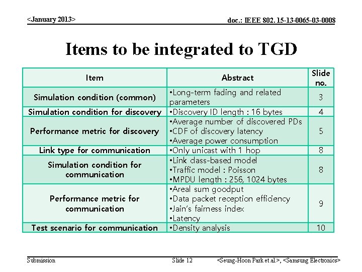 <January 2013> doc. : IEEE 802. 15 -13 -0065 -03 -0008 Items to be