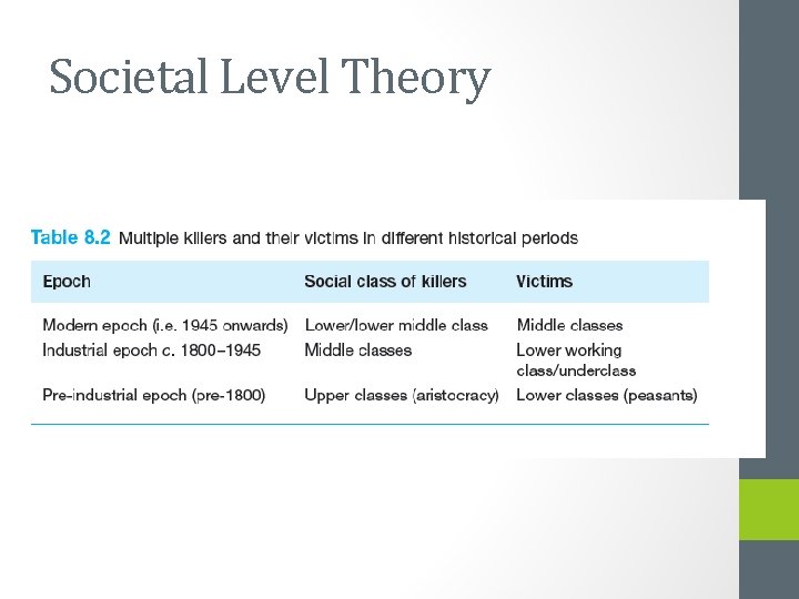 Societal Level Theory 