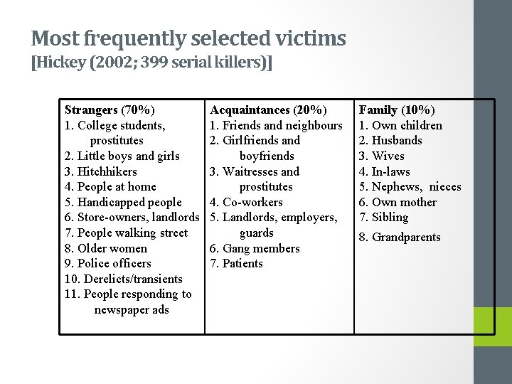 Most frequently selected victims [Hickey (2002; 399 serial killers)] Strangers (70%) 1. College students,