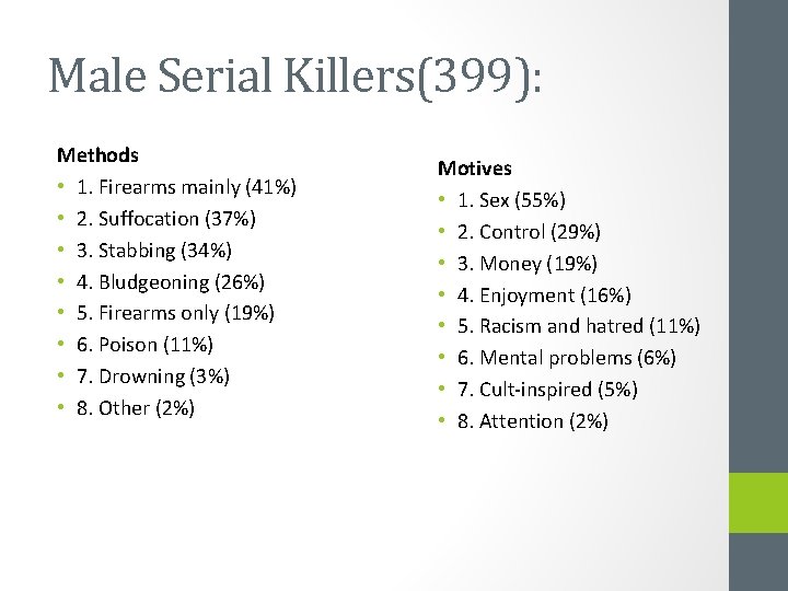 Male Serial Killers(399): Methods • 1. Firearms mainly (41%) • 2. Suffocation (37%) •