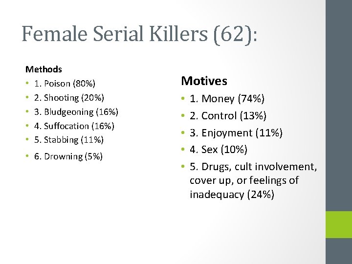 Female Serial Killers (62): Methods • 1. Poison (80%) • 2. Shooting (20%) •