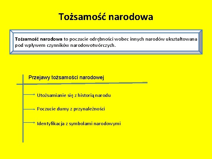 Tożsamość narodowa to poczucie odrębności wobec innych narodów ukształtowana pod wpływem czynników narodowotwórczych. Przejawy