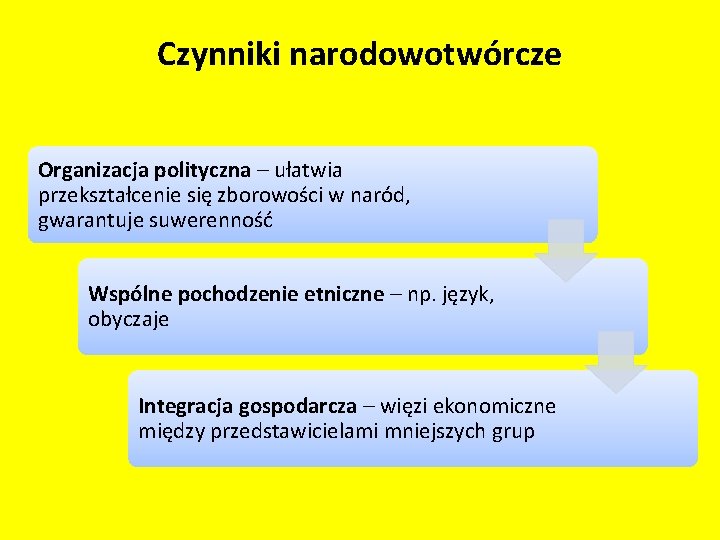 Czynniki narodowotwórcze Organizacja polityczna – ułatwia przekształcenie się zborowości w naród, gwarantuje suwerenność Wspólne