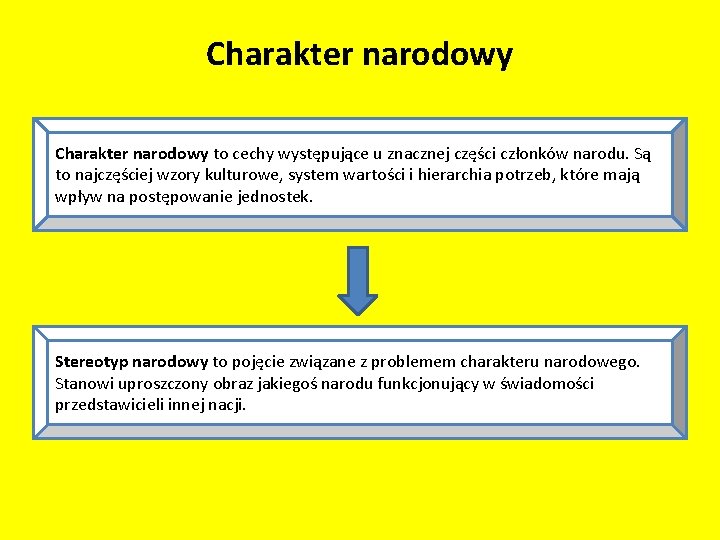 Charakter narodowy to cechy występujące u znacznej części członków narodu. Są to najczęściej wzory