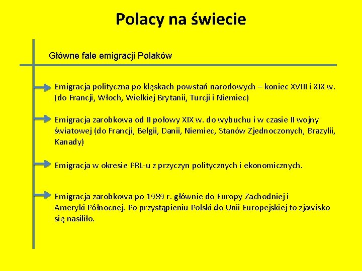 Polacy na świecie Główne fale emigracji Polaków Emigracja polityczna po klęskach powstań narodowych –