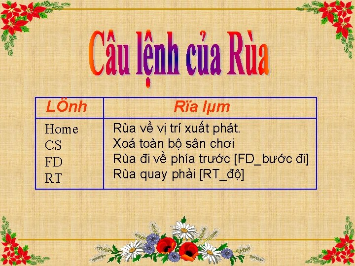 LÖnh Home CS FD RT Rïa lµm Rùa về vị trí xuất phát. Xoá