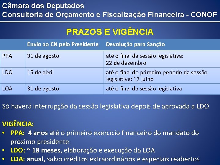 Câmara dos Deputados Consultoria de Orçamento e Fiscalização Financeira - CONOF PRAZOS E VIGÊNCIA