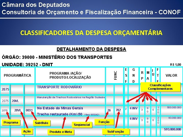 Câmara dos Deputados Consultoria de Orçamento e Fiscalização Financeira - CONOF CLASSIFICADORES DA DESPESA