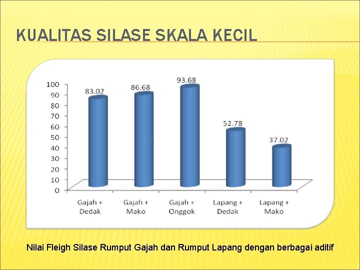 KUALITAS SILASE SKALA KECIL Nilai Fleigh Silase Rumput Gajah dan Rumput Lapang dengan berbagai