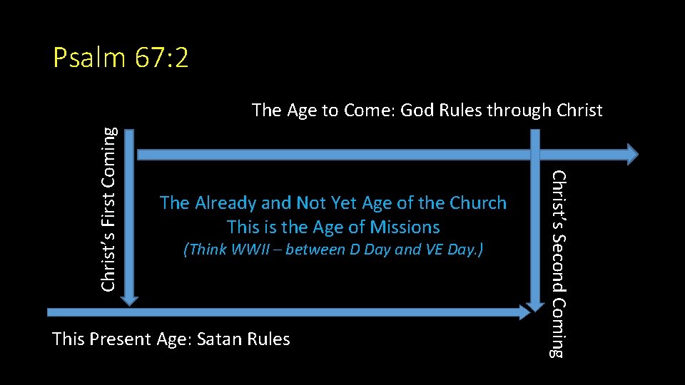 Psalm 67: 2 The Already and Not Yet Age of the Church This is