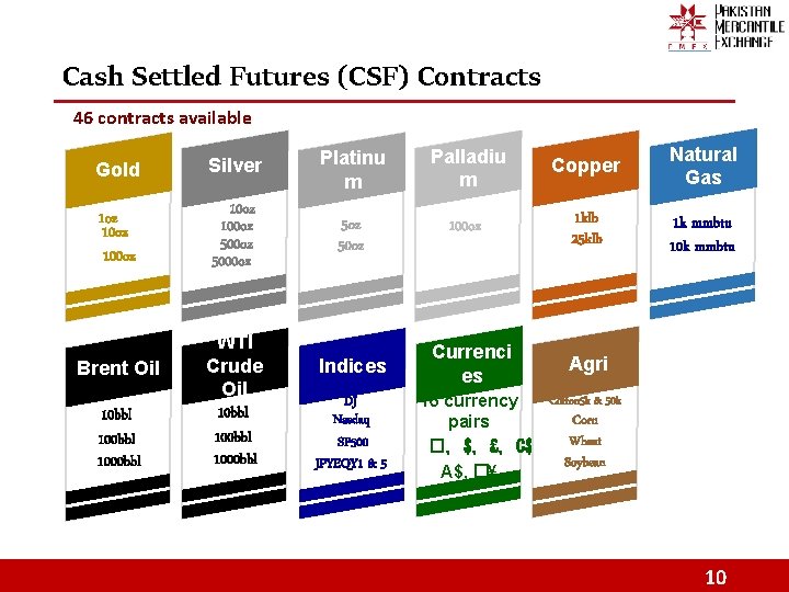 Cash Settled Futures (CSF) Contracts 46 contracts available Gold Silver Platinu m Palladiu m
