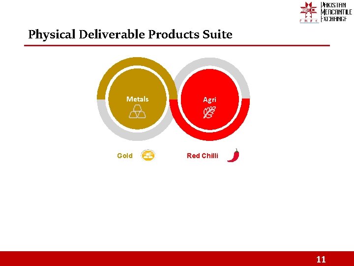 Physical Deliverable Products Suite Metals Gold Agri Red Chilli 11 