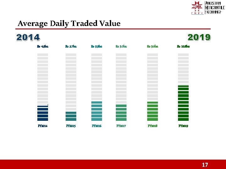 Average Daily Traded Value 2019 2014 Rs 4. 5 bn Rs 2. 7 bn