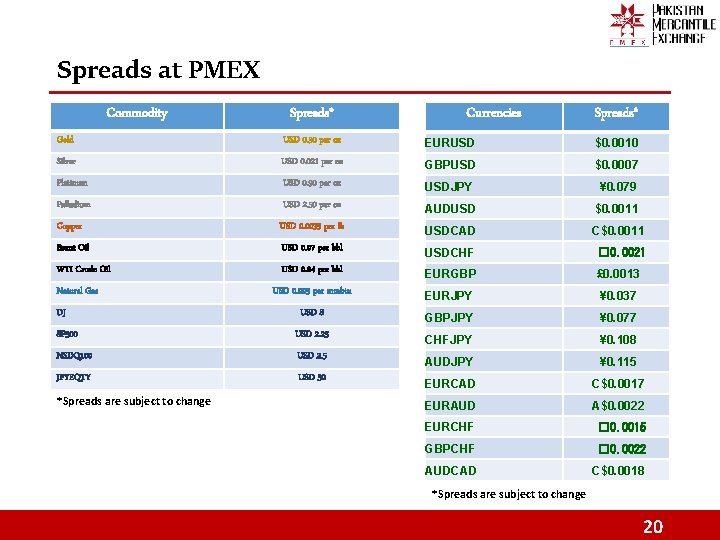 Spreads at PMEX Commodity Spreads* Currencies Spreads* Gold USD 0. 30 per oz EURUSD