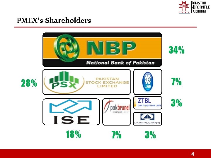 PMEX’s Shareholders 34% 7% 28% 3% 18% 7% 3% 4 
