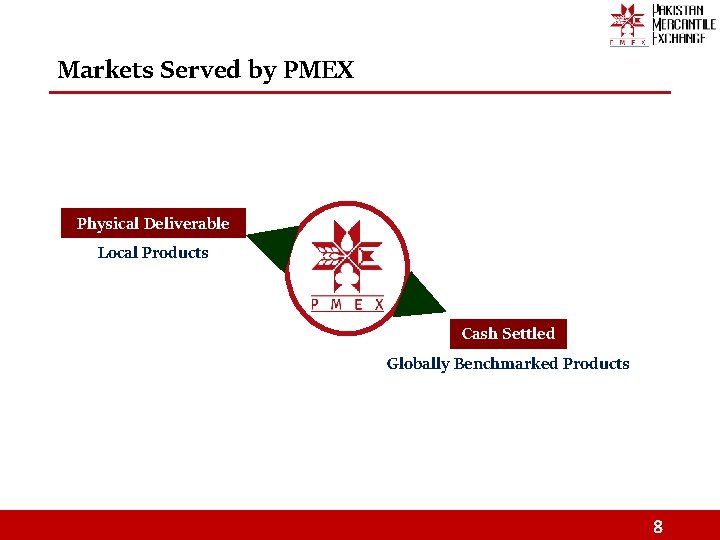 Markets Served by PMEX Physical Deliverable Local Products Cash Settled Globally Benchmarked Products 8