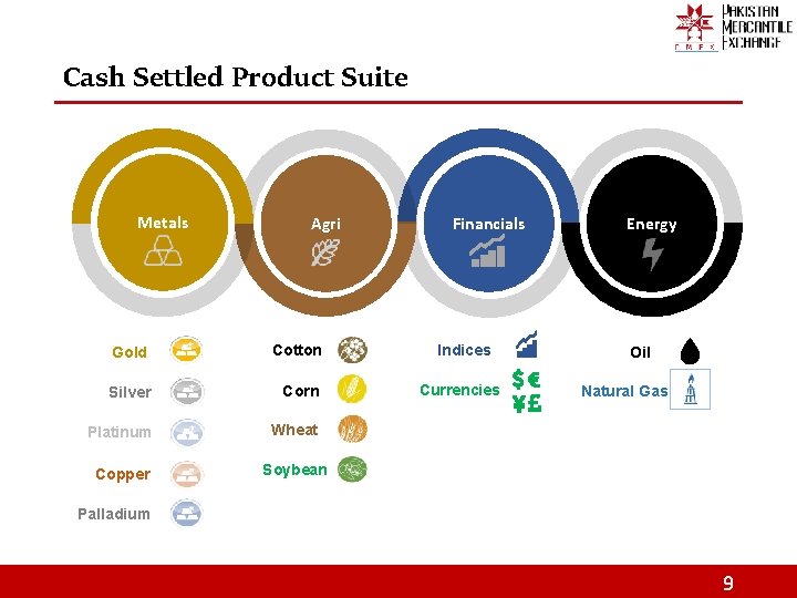 Cash Settled Product Suite Metals Agri Financials Gold Cotton Indices Silver Corn Currencies Platinum