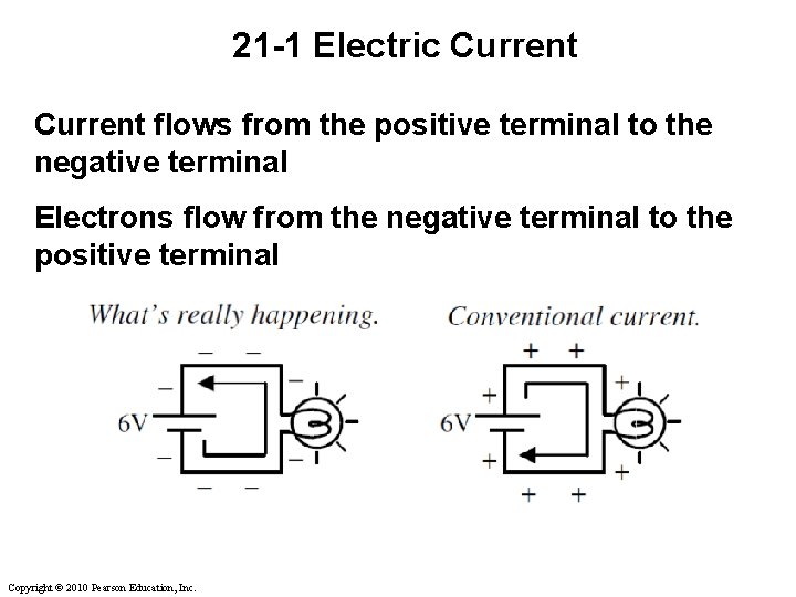 21 -1 Electric Current flows from the positive terminal to the negative terminal Electrons