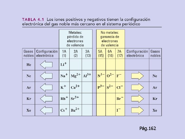 Pág. 162 