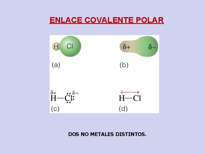 ENLACE COVALENTE POLAR DOS NO METALES DISTINTOS. 