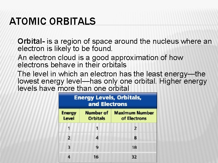 ATOMIC ORBITALS � � � Orbital- is a region of space around the nucleus