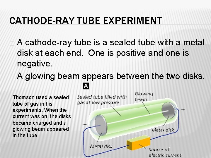 CATHODE-RAY TUBE EXPERIMENT �A cathode-ray tube is a sealed tube with a metal disk