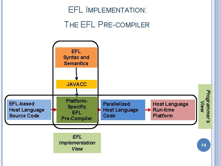 EFL IMPLEMENTATION: THE EFL PRE-COMPILER EFL Syntax and Semantics JAVACC Platform. Specific EFL Pre-Compiler
