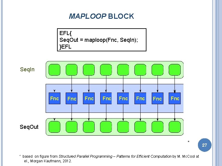 MAPLOOP BLOCK EFL{ Seq. Out = maploop(Fnc, Seq. In); }EFL Seq. In Fnc Fnc