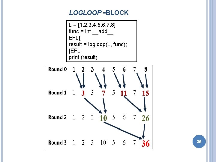 LOGLOOP -BLOCK L = [1, 2, 3, 4, 5, 6, 7, 8] func =