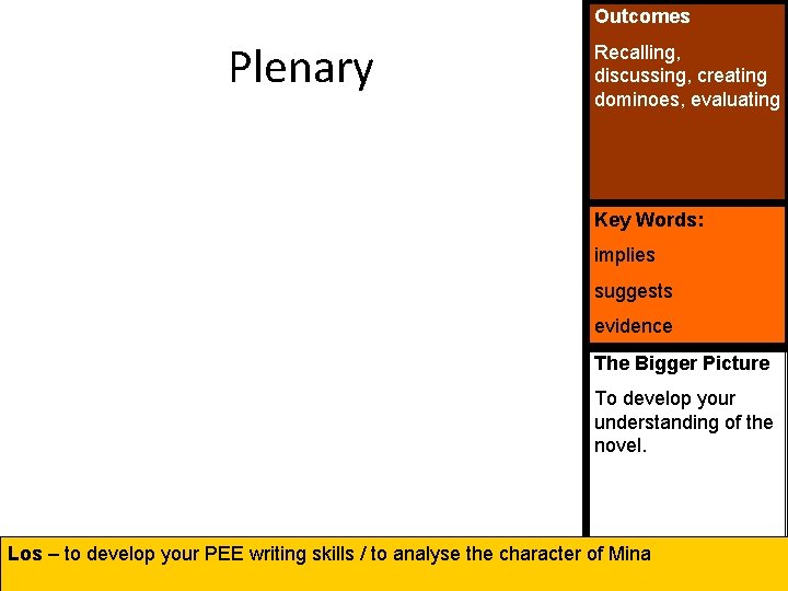 Outcomes Plenary Recalling, discussing, creating dominoes, evaluating Key Words: implies suggests evidence The Bigger