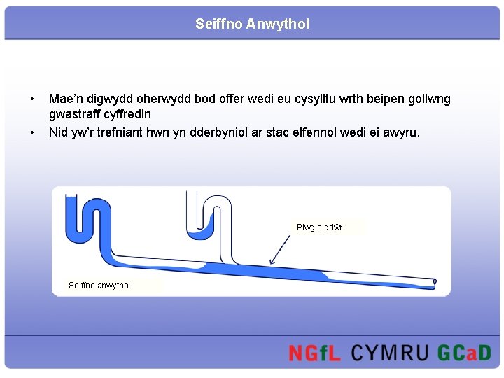 Seiffno Anwythol • • Mae’n digwydd oherwydd bod offer wedi eu cysylltu wrth beipen