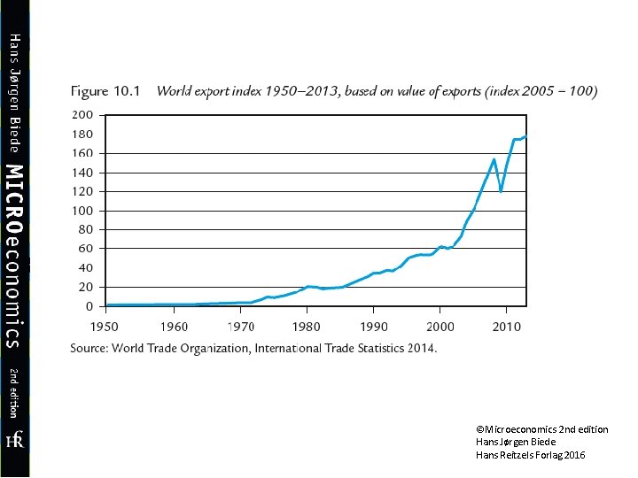 ©Microeconomics 2 nd edition Hans Jørgen Biede Hans Reitzels Forlag 2016 