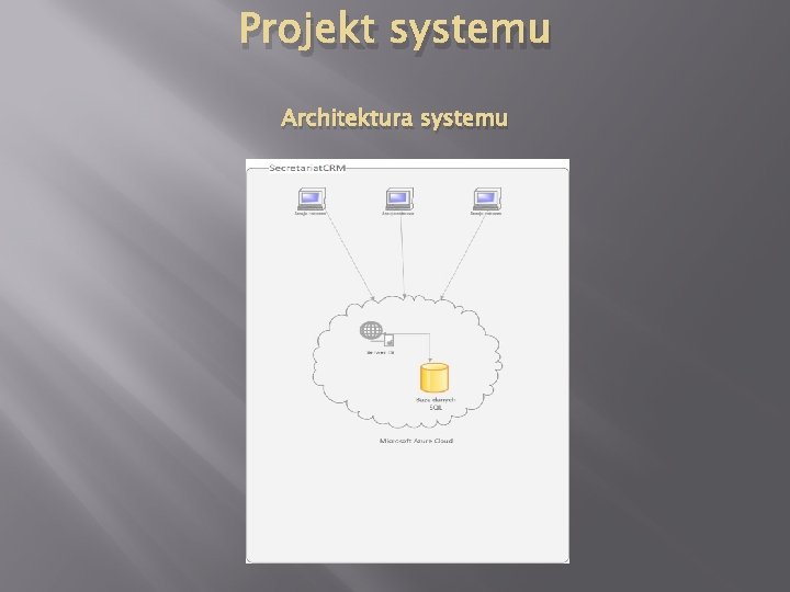 Projekt systemu Architektura systemu 