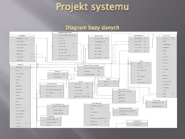 Projekt systemu Diagram bazy danych 