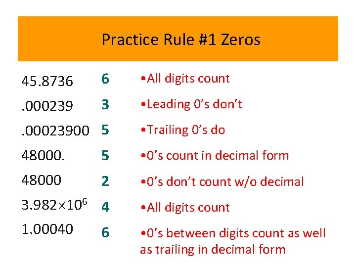 Practice Rule #1 Zeros 45. 8736 6 • All digits count . 000239 3