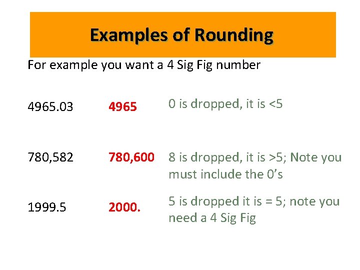 Examples of Rounding For example you want a 4 Sig Fig number 0 is