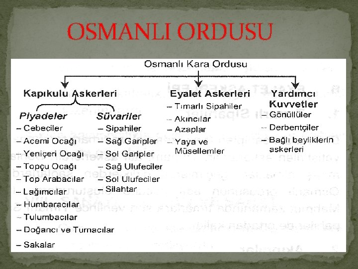 OSMANLI ORDUSU 