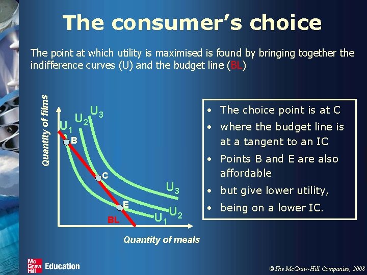 Chapter 5 Consumer choice and demand decisions David
