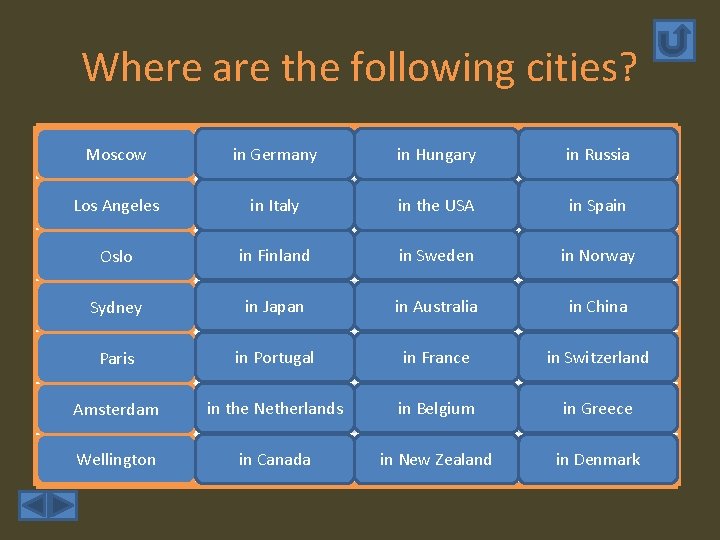 Where are the following cities? Moscow in Germany in Hungary in Russia Los Angeles