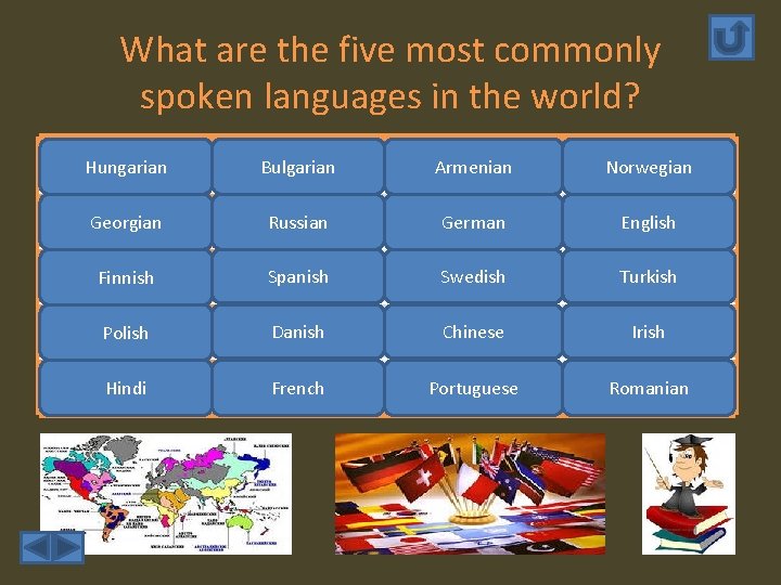What are the five most commonly spoken languages in the world? Hungarian Bulgarian Armenian