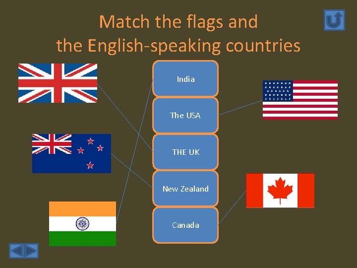 Match the flags and the English-speaking countries India The USA THE UK New Zealand