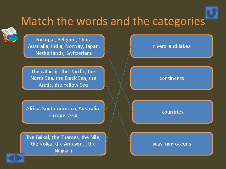 Match the words and the categories Portugal, Belgium, China, Australia, India, Norway, Japan, Netherlands,