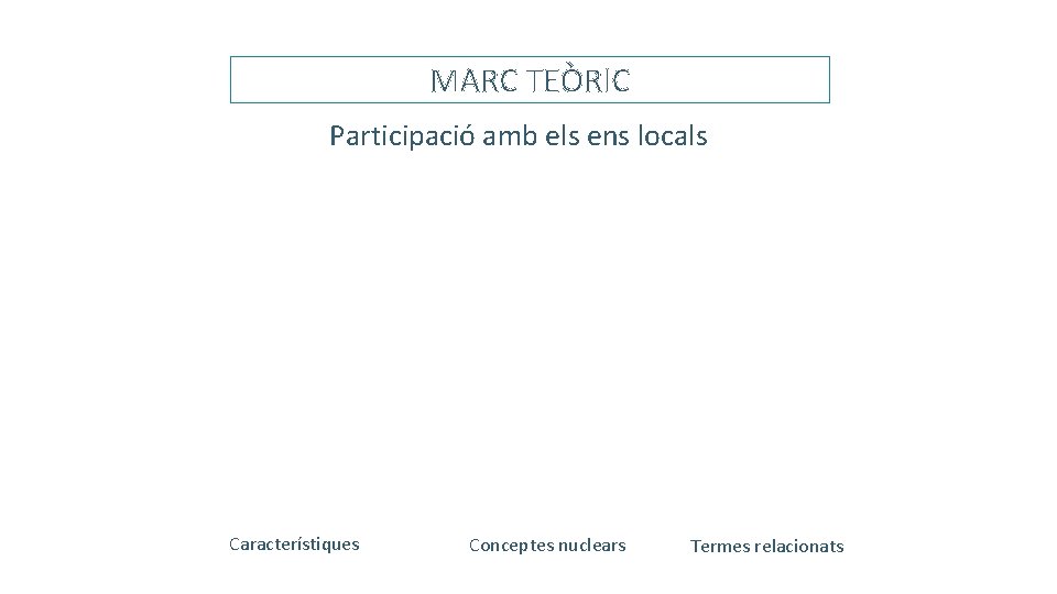 MARC TEÒRIC Participació amb els ens locals Característiques Conceptes nuclears Termes relacionats 