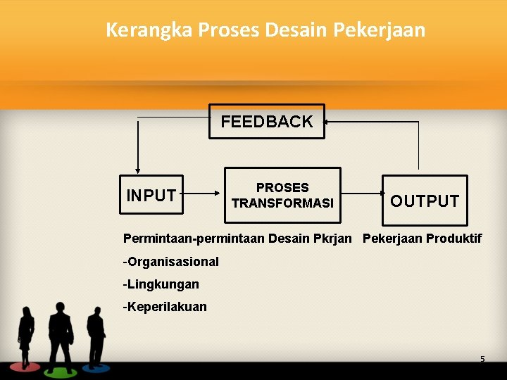 Kerangka Proses Desain Pekerjaan FEEDBACK INPUT PROSES TRANSFORMASI OUTPUT Permintaan-permintaan Desain Pkrjan Pekerjaan Produktif