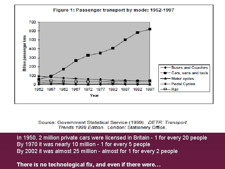 In 1950, 2 million private cars were licensed in Britain - 1 for every