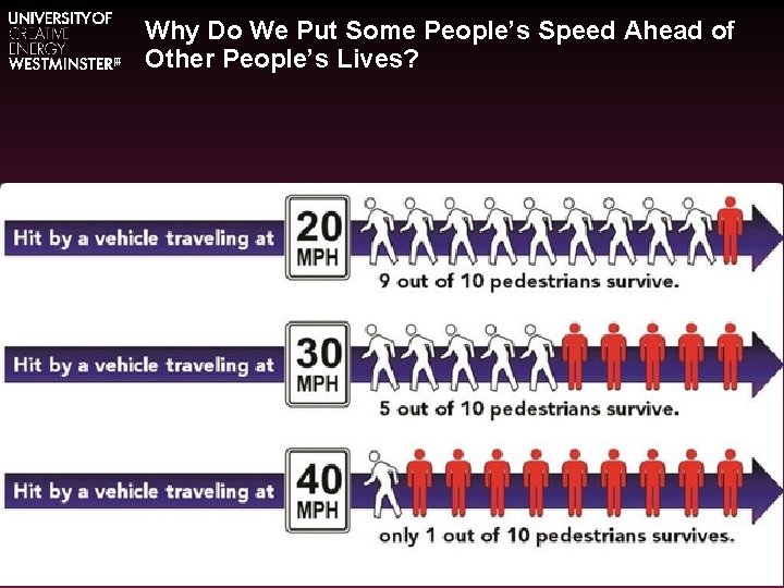 Why Do We Put Some People’s Speed Ahead of Other People’s Lives? 