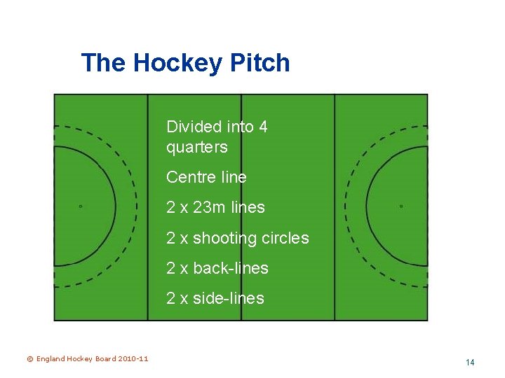 The Hockey Pitch Divided into 4 quarters Centre line 2 x 23 m lines