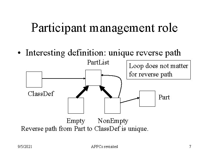 Participant management role • Interesting definition: unique reverse path Part. List Loop does not