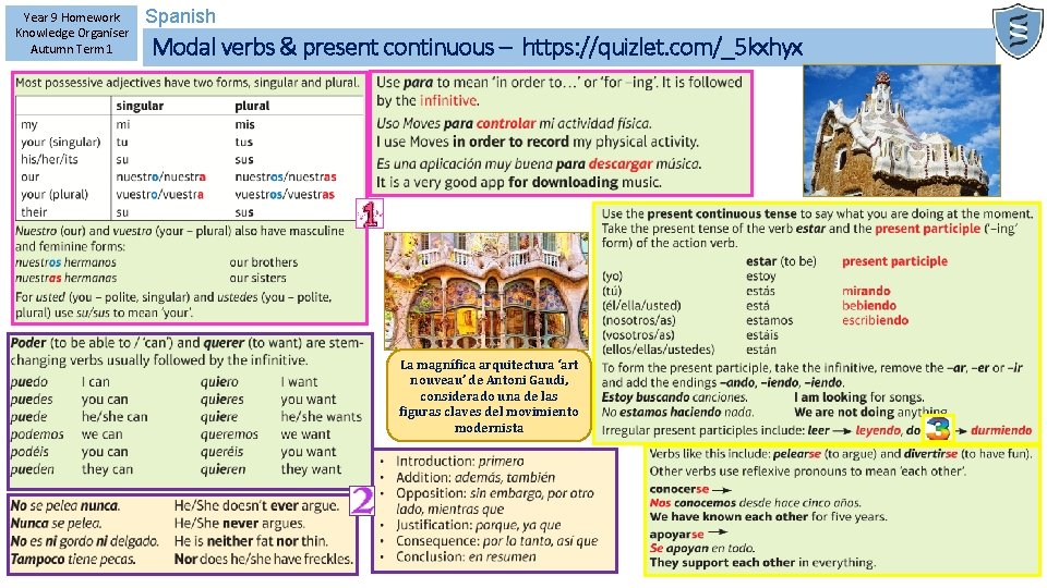 Year 9 Homework Knowledge Organiser Autumn Term 1 Spanish Modal verbs & present continuous